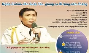 Nghệ sĩ nhân dân Doãn Tần đã qua đời ở tuổi 73