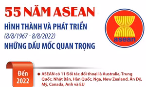 55 năm ASEAN hình thành và phát triển: Những dấu mốc quan trọng