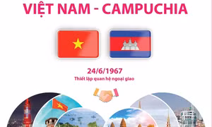 Học giả Campuchia nhận định về mối quan hệ hữu nghị giữa Việt Nam - Campuchia