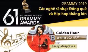 Grammy 2019: Các nghệ sĩ nhạc Đồng quê và Hip-hop thắng lớn