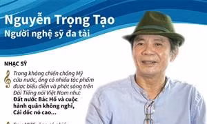 Nguyễn Trọng Tạo - Người nghệ sỹ đa tài