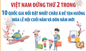 Việt Nam - điểm đến lý tưởng dịp cuối năm và đón năm mới