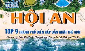 Hội An lọt Top 9 thành phố biển hấp dẫn nhất thế giới