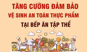 Tăng cường đảm bảo vệ sinh an toàn thực phẩm tại bếp ăn tập thể
