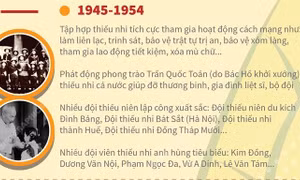 Đội Thiếu niên tiền phong Hồ Chí Minh: 80 năm lớn lên cùng đất nước 