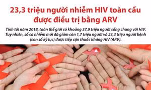 23,3 triệu người nhiễm HIV toàn cầu được điều trị bằng ARV