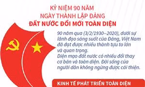 Đất nước đổi mới toàn diện
