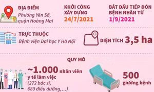 Bệnh viện điều trị COVID-19 tại Hà Nội tiếp đón bệnh nhân từ 1/9/2021