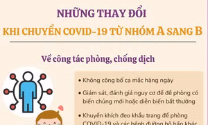 Những thay đổi khi chuyển COVID-19 từ nhóm A sang B