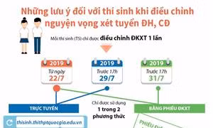 Những lưu ý khi điều chỉnh nguyện vọng xét tuyển đại học, cao đẳng