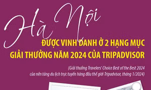 Hà Nội được vinh danh ở 2 hạng mục giải thưởng của Tripadvisor