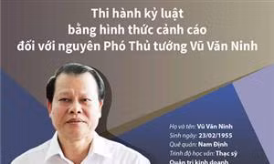 Thi hành kỷ luật bằng hình thức cảnh cáo đối với nguyên Phó Thủ tướng Vũ Văn Ninh