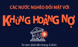 Các nước nghèo đối mặt với khủng hoảng nợ