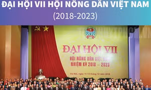 Đại hội VII Hội Nông dân Việt Nam (2018-2023)