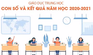 Giáo dục trung học: Con số và kết quả năm học 2020-2021
