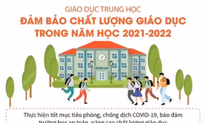Giáo dục trung học: Đảm bảo chất lượng giáo dục trong năm học 2021-2022