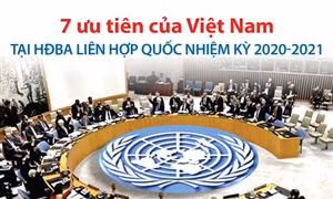 7 ưu tiên của Việt Nam tại HĐBA Liên hợp quốc nhiệm kỳ 2020-2021