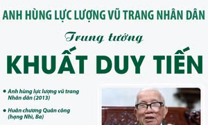 Anh hùng lực lượng vũ trang Nhân dân, Trung tướng Khuất Duy Tiến