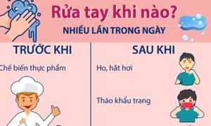 Rửa tay đúng cách phòng chống dịch bệnh COVID-19: Rửa tay khi nào?