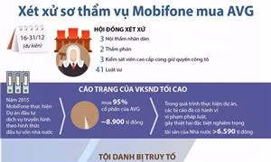 Ngày 16/12, xét xử sơ thẩm vụ Mobifone mua AVG