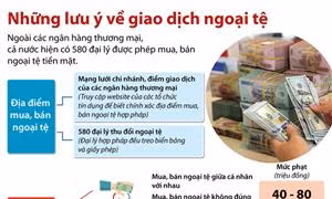 580 đại lý trên cả nước được phép mua, bán ngoại tệ