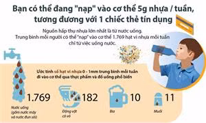 Bạn có thể 'nạp' vào cơ thể 5 gr nhựa mỗi tuần từ việc uống nước