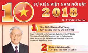 10 sự kiện nổi bật của Việt Nam năm 2018 do TTXVN bình chọn