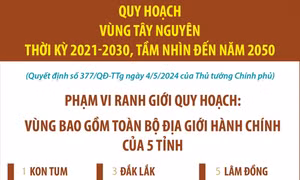 Quy hoạch vùng Tây Nguyên: Phạm vi ranh giới quy hoạch