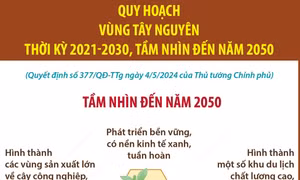 Quy hoạch vùng Tây Nguyên: Tầm nhìn đến năm 2050