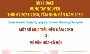 Quy hoạch vùng Tây Nguyên: Một số mục tiêu về văn hóa - xã hội đến năm 2030