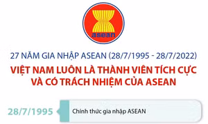 Việt Nam luôn là thành viên tích cực và có trách nhiệm của ASEAN