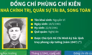 Đồng chí Phùng Chí Kiên: Nhà chính trị, quân sự tài ba