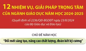 12 nhiệm vụ, giải pháp trọng tâm của ngành Giáo dục trong năm học 2024-2025