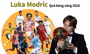 Luka Modric - Quả bóng vàng 2018