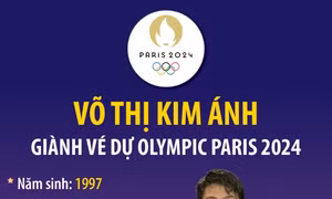 Võ Thị Kim Ánh giành vé dự Olympic Paris 2024
