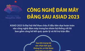 Công nghệ đám mây đằng sau ASIAD 2023