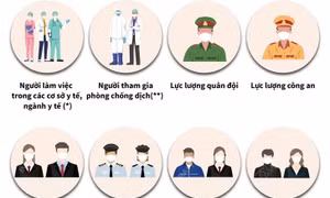 Ưu tiên cho lực lượng tuyến đầu phòng chống dịch và thúc đẩy, phát triển kinh tế