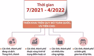 Triển khai trên quy mô toàn quốc tiêm chủng vaccine phòng COVID-19
