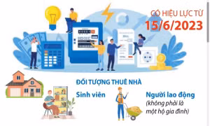 Từ 15/6: Sửa quy định giá bán lẻ điện sinh hoạt với sinh viên, người thuê nhà