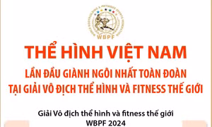 Thể hình Việt Nam lần đầu nhất toàn đoàn tại Giải Vô địch thể hình và fitness thế giới 2024