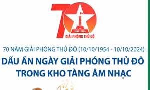 Dấu ấn Ngày giải phóng Thủ đô trong kho tàng âm nhạc
