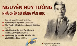 Nguyễn Huy Tưởng - Nhà chép sử bằng văn học