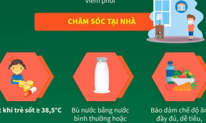 Cách chăm sóc trẻ mắc COVID-19 tại nhà