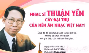 Nhạc sĩ Thuận Yến - Cây đại thụ của nền âm nhạc Việt Nam