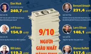 9/10 người giàu nhất hành tinh là tỷ phú Mỹ
