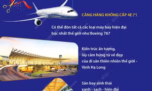 Cảng hàng không quốc tế Vân Đồn liên tiếp được vinh danh Sân bay khu vực hàng đầu châu Á