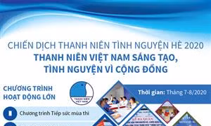 Thanh niên Việt Nam sáng tạo, tình nguyện vì cộng đồng