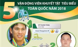 5 vận động viên thể thao người khuyết tật xuất sắc toàn quốc 2018