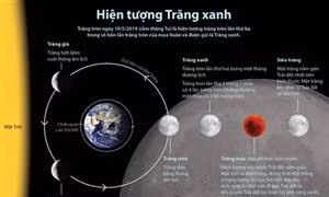 Hiện tượng Trăng xanh