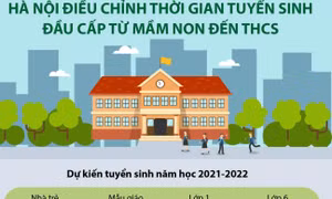 Hà Nội điều chỉnh thời gian tuyển sinh đầu cấp từ mầm non đến THCS